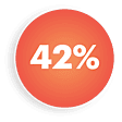42% de tiempo liberado