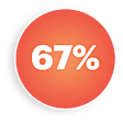 67% de ahorro